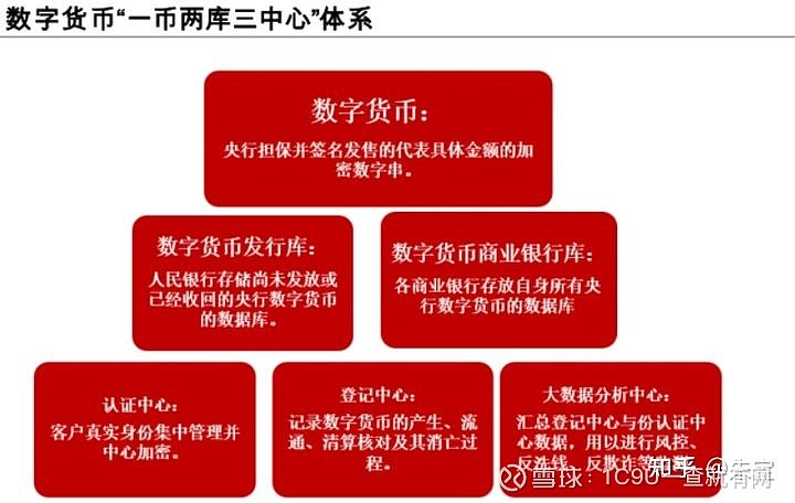 钱包实名需要什么资料_钱包实名认证_imtoken钱包需要实名吗